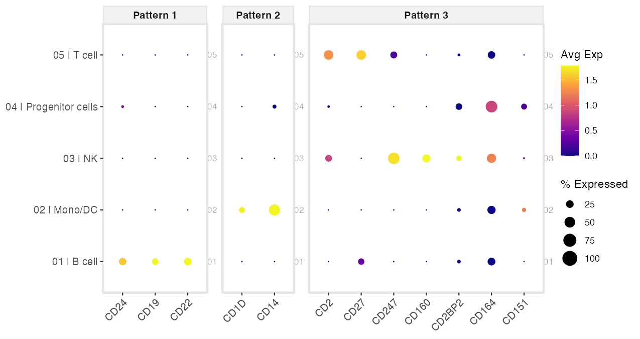 Sidekik Gitlab scSidekick - Single-Cell & Spatial Transcriptomics Toolkit • scSidekick