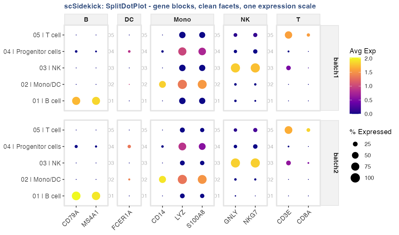 Sidekik Gitlab scSidekick - Single-Cell & Spatial Transcriptomics Toolkit • scSidekick